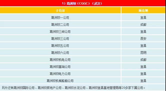 一文看懂電網(wǎng)公司、發(fā)電集團、設(shè)計院的復(fù)雜關(guān)系