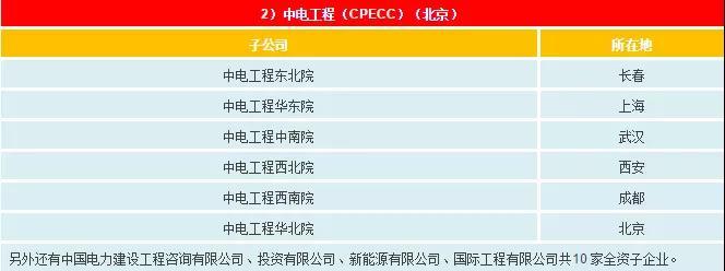 一文看懂電網(wǎng)公司、發(fā)電集團、設(shè)計院的復(fù)雜關(guān)系