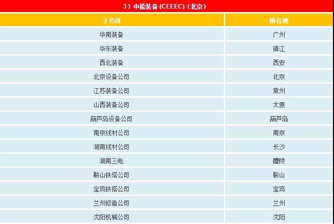 一文看懂電網(wǎng)公司、發(fā)電集團、設(shè)計院的復(fù)雜關(guān)系