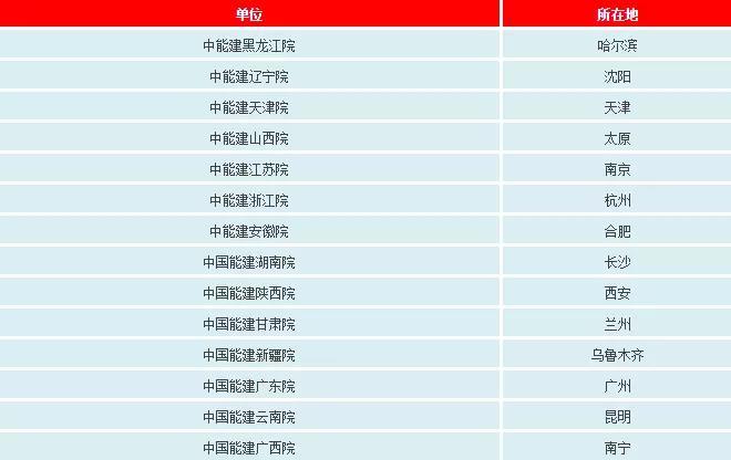 一文看懂電網(wǎng)公司、發(fā)電集團、設(shè)計院的復(fù)雜關(guān)系