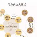 一文看懂電網(wǎng)公司、發(fā)電集團(tuán)、設(shè)計(jì)院的復(fù)雜關(guān)系