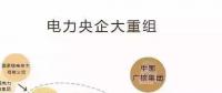 一文看懂電網(wǎng)公司、發(fā)電集團、設(shè)計院的復(fù)雜關(guān)系