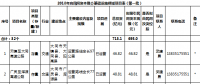 山西：2018年向民間資本推介基礎(chǔ)設(shè)施領(lǐng)域項目（第一批）（涉及弱電管網(wǎng)建設(shè)、供熱項目等）