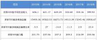 全球排名前20的電力企業(yè)有多強？