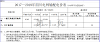 四川再降電價！向電網(wǎng)公司開刀 降低輸配電價超4分（附文件）