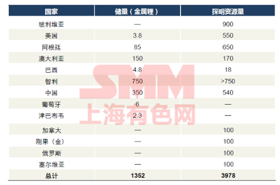這是一份關(guān)于“南美鋰三角”與澳洲鋰礦的最全資料！