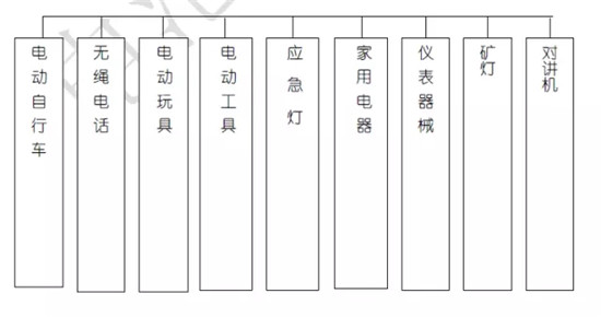 關于鋰電池的最全100問答！