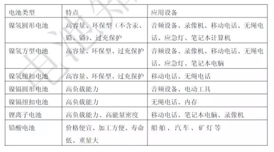關于鋰電池的最全100問答！