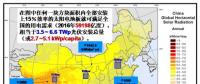 若2035年光伏有10倍增量 未來(lái)哪種太陽(yáng)能技術(shù)可能勝出？