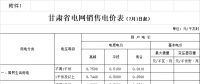 甘肅第三次降電價！9月1日起省內(nèi)一般工商業(yè)用電降3.618分/千瓦時
