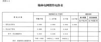 陜西榆林電網(wǎng)第四次降電價(jià)！一般工商業(yè)目錄銷售電價(jià)和輸配電價(jià)均降0.2分/千瓦時(shí)