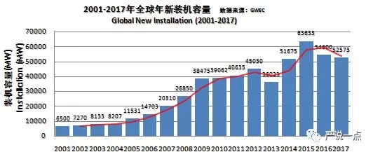 為什么風(fēng)電成了碳纖維應(yīng)用的突破口？