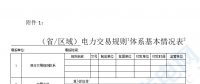 華能、大唐、華電、國家能源等電力企業(yè)注意！國家能源局開展這項電力交易規(guī)則調研于2018年9月5日截止