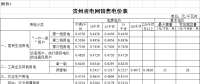 貴州再降電價！一般工商業(yè)目錄銷售電價均降4.46分/千瓦時