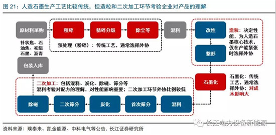 負(fù)極材料：小而美的行業(yè)，以技術(shù)與產(chǎn)品為核心
