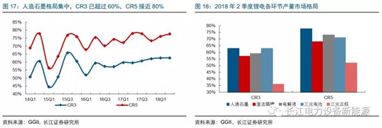 負(fù)極材料：小而美的行業(yè)，以技術(shù)與產(chǎn)品為核心