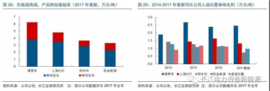 負(fù)極材料：小而美的行業(yè)，以技術(shù)與產(chǎn)品為核心