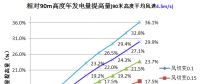 三一重能120m、140m柔塔...新技術助力競價時代“新風口”