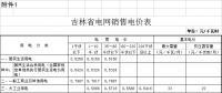 第四批降電價(jià)！吉林一般工商業(yè)電價(jià)和輸配電價(jià)降4.78分/千瓦時(shí)