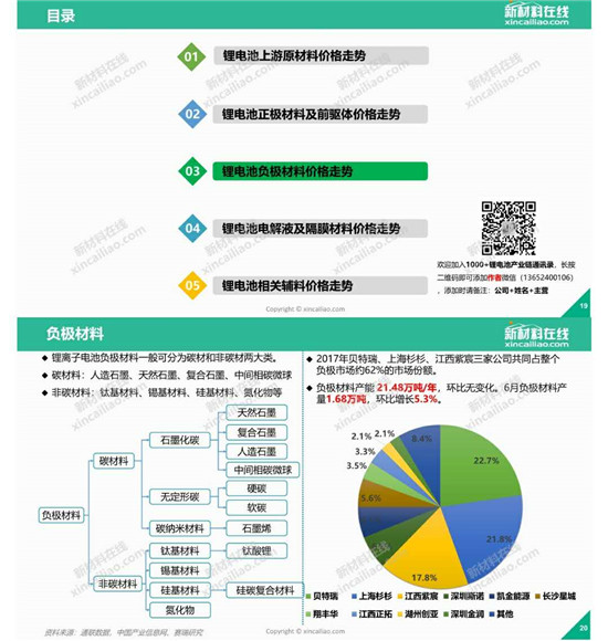 你最關注的鋰電成本，一圖看懂鋰電池原材料價格走勢