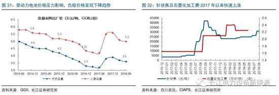 負(fù)極材料：小而美的行業(yè)，以技術(shù)與產(chǎn)品為核心
