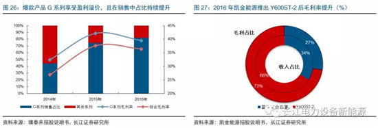 負(fù)極材料：小而美的行業(yè)，以技術(shù)與產(chǎn)品為核心