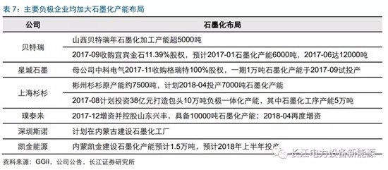 負(fù)極材料：小而美的行業(yè)，以技術(shù)與產(chǎn)品為核心