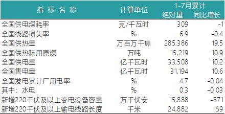 一波數(shù)據(jù)來(lái)襲——2018年上半年全國(guó)電力、風(fēng)電、光伏統(tǒng)計(jì)數(shù)據(jù)
