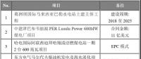 海外項(xiàng)目進(jìn)展|中建津巴布韋煤電廠、哈電國際迪拜清潔燃煤電站等六大海外項(xiàng)目最新進(jìn)展