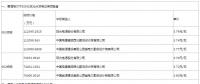 最新中廣核、美利云和三峽新能源光伏EPC總承包價匯總