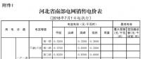 河北電價(jià)兩連降！兩批次共降低南、北電網(wǎng)單一制工商業(yè)及其它銷售電價(jià)6.22、6.18分/千瓦時(shí)