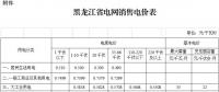 黑龍江第三次電價！一般工商業(yè)及其他用電銷售電價降6.38分/千瓦時