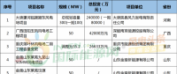 月盤(pán)點(diǎn) | 6個(gè)核準(zhǔn)、10個(gè)并網(wǎng)、76個(gè)中標(biāo)項(xiàng)目……8月風(fēng)電項(xiàng)目一覽！