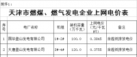天津電價(jià)兩連降！兩批次共降低一般工商業(yè)及其他用電銷售價(jià)格5.61分/千瓦時(shí)