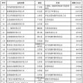 2018中國民營企業(yè)500強榜單出爐 22家光伏企業(yè)榜上有名！