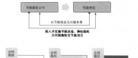《合同能源管理實務》合同能源管理的起源和發(fā)展——合同能源管理運作模式