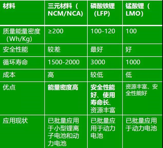 高鎳三元正極材料產(chǎn)業(yè)化進(jìn)程中的7大絆腳石！