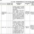 光伏2項！2018年第二批能源領(lǐng)域擬補充立項的行業(yè)標準計劃