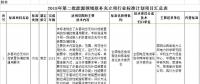 光伏2項(xiàng)！2018年第二批能源領(lǐng)域擬補(bǔ)充立項(xiàng)的行業(yè)標(biāo)準(zhǔn)計(jì)劃