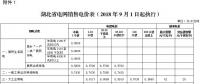 湖北第三次降電價！一般工商業(yè)及其他用電目錄電價、輸配電價降4.21分/千瓦時