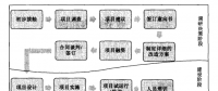 《合同能源管理實務》合同能源管理的起源和發(fā)展——業(yè)務內容和流程