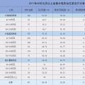2017年我國水電機(jī)組非計劃停運(yùn)原因分析