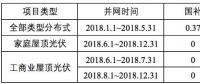 浙江省補政策擬出臺：戶用0.42元/kWh、工商業(yè)0.2元/kWh