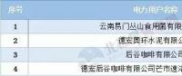 頭條｜售電難，偏差考核更難！售電公司如何做好偏差預(yù)測？