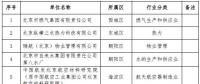 北京：2018年第二批23家通過清潔生產(chǎn)審核評估單位 涉及燃氣集團、熱力公司等