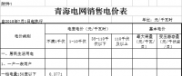 青海第三次降電價(jià)！一般工商業(yè)目錄電價(jià)、輸配電價(jià)同步降低0.26分/千瓦時(shí)