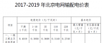 北京電價(jià)二連降！電網(wǎng)輸配電價(jià)中一般工商業(yè)及其他用戶電度電價(jià)降低4.29分/千瓦時(shí)