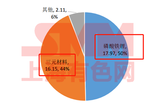 五年退役期逼近！動(dòng)力電池回收 下一個(gè)百億新風(fēng)口