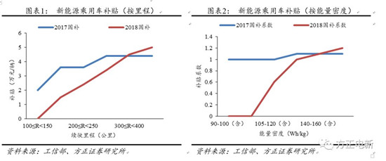 鋰電池高鎳電解液我們該關(guān)注什么？