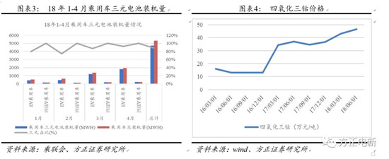 鋰電池高鎳電解液我們該關(guān)注什么？